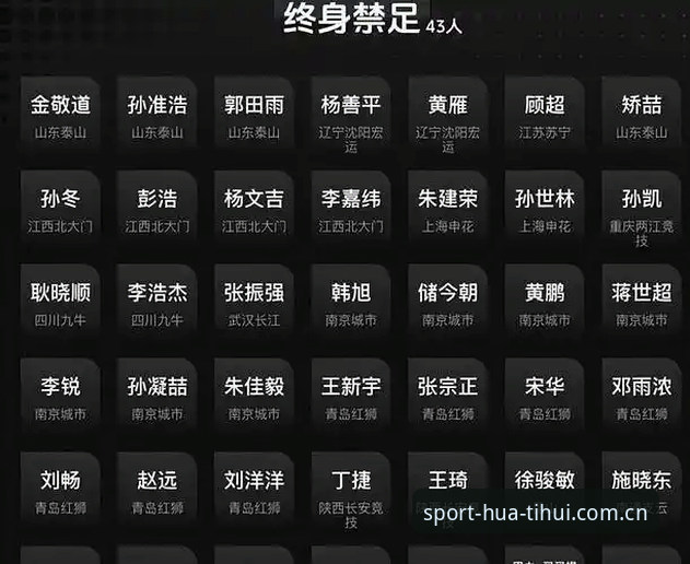 华体汇体育怎么样安卓版 中国足协第三批禁足名单详解:华体汇体育官方带你全面了解处罚细节